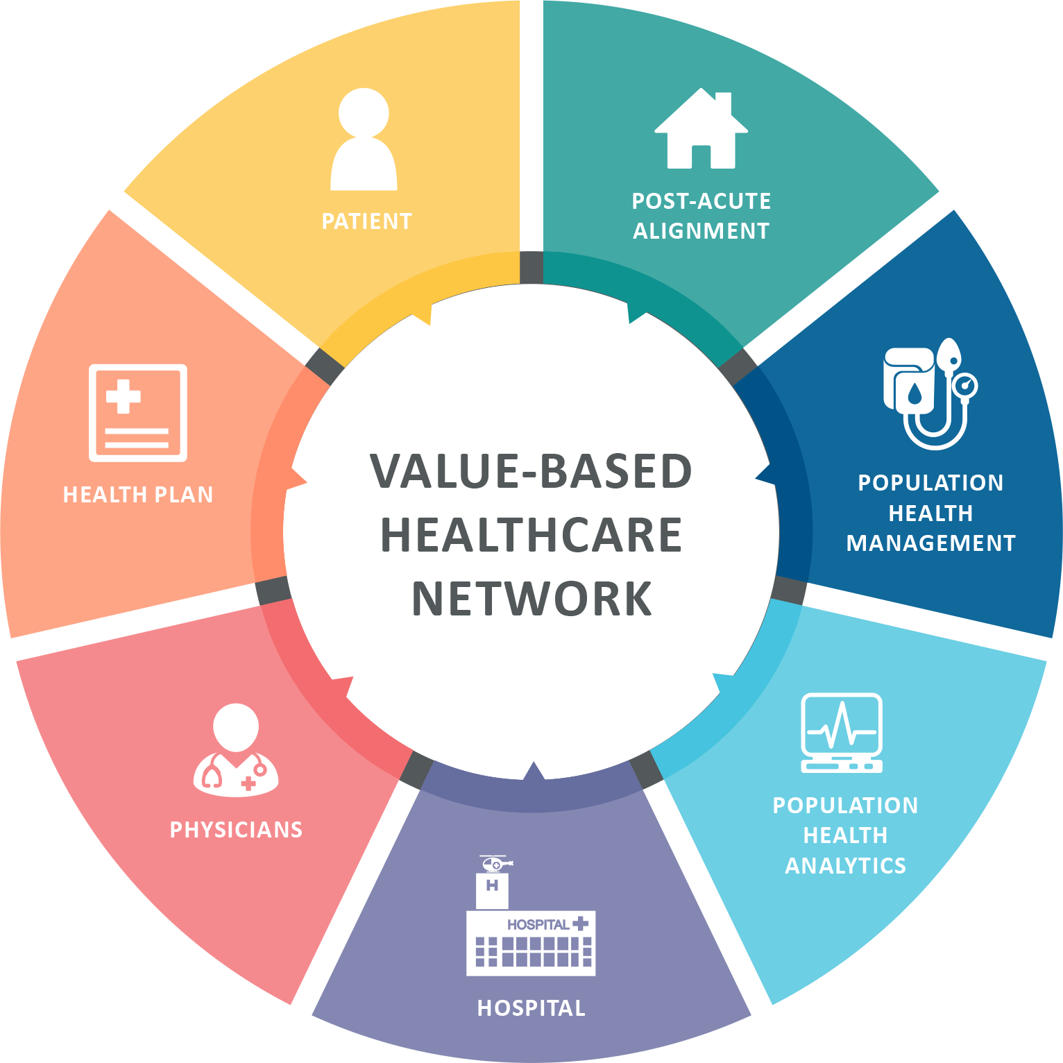 Value-based health care models