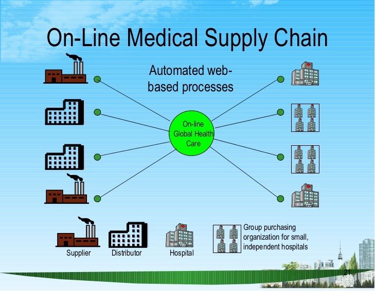 Health care supply chain management