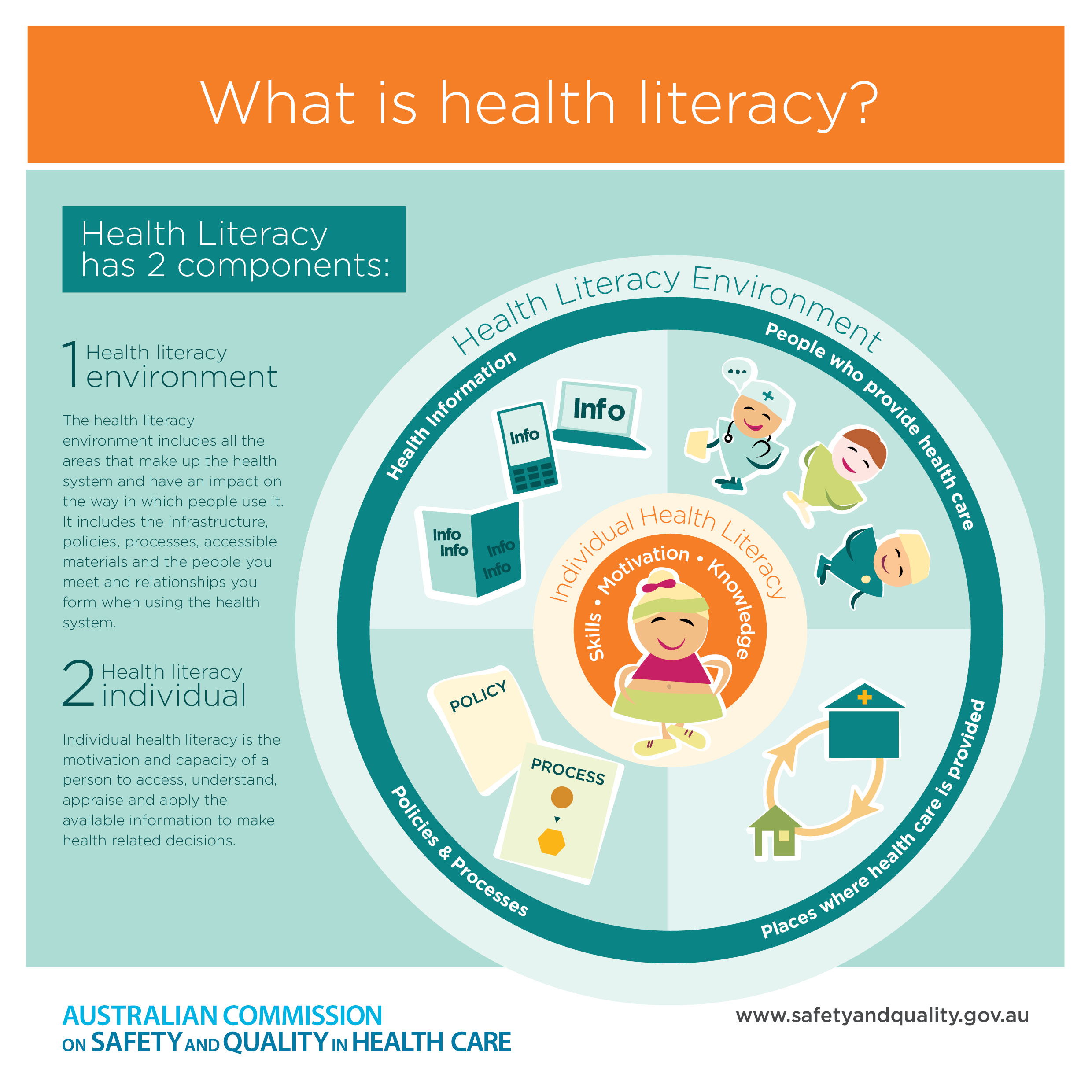 Health care and health literacy